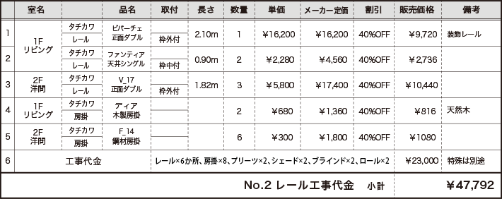 No.2 レール事工代事金