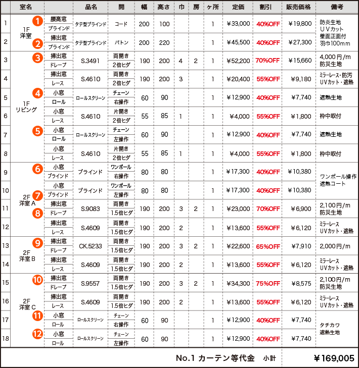 NO.1 カーテン等代金