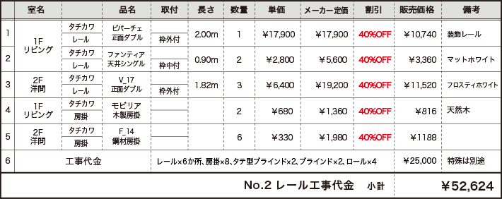 No.2 レール事工代事金